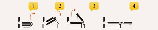 10 механизмов раскладывания диванов: основные особенности